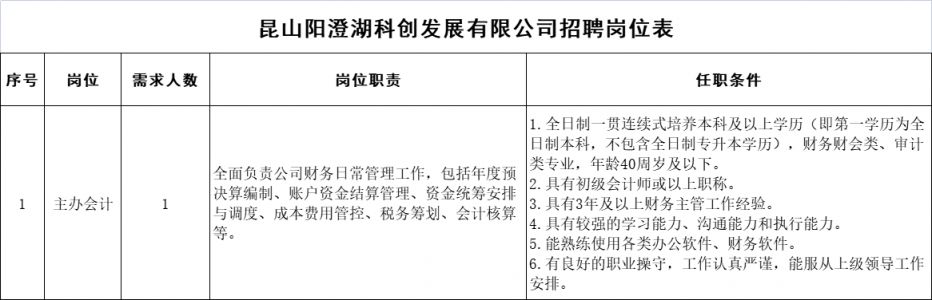 昆山最新招聘信息全面解析