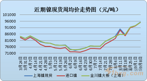 镍价格动态，最新消息及影响因素深度解析