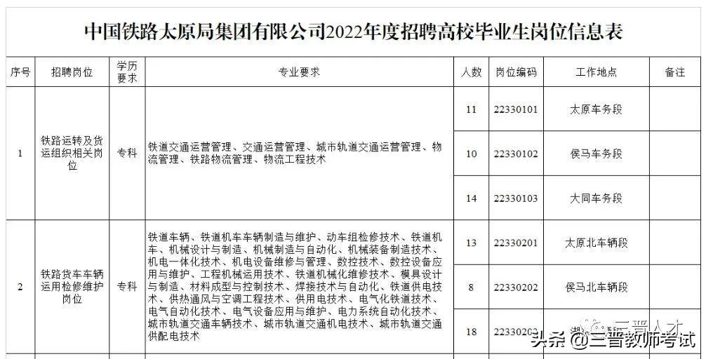 太原最新招聘信息全面概览