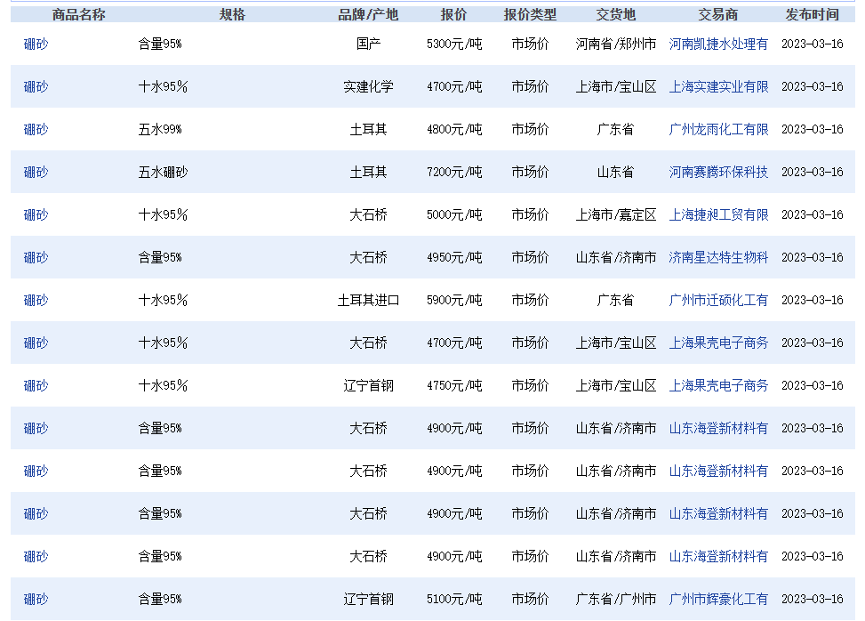 钛白粉最新价格动态解析