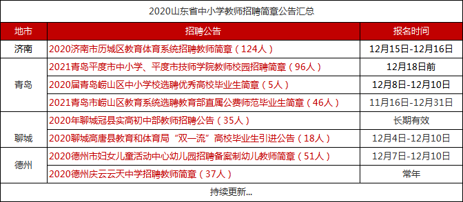 平原最新招聘动态及其影响分析