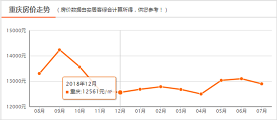 重庆房价走势揭秘，最新消息、影响因素与未来展望