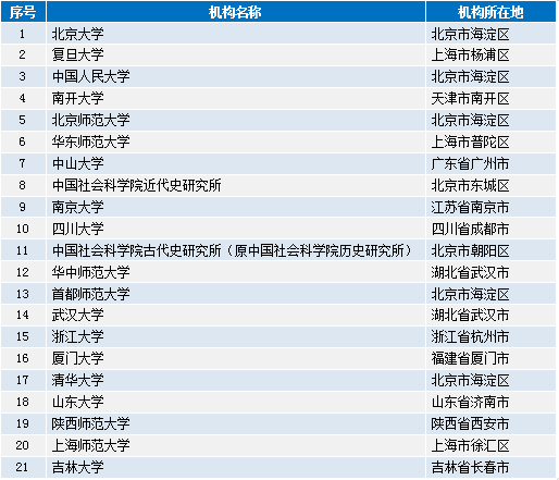 2023年正版资料免费大全,快速响应执行方案_领航版84.78