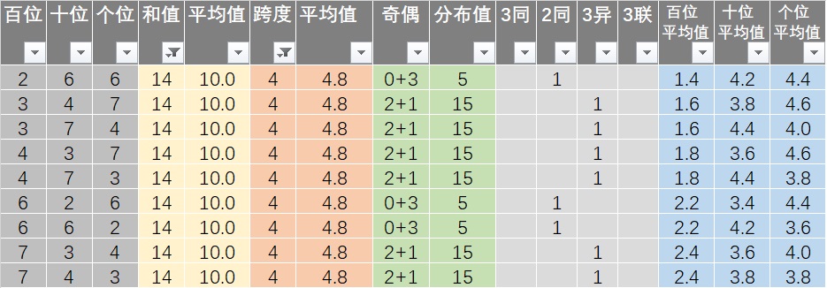 新澳精选资料免费提供,深入数据执行计划_iPad48.735