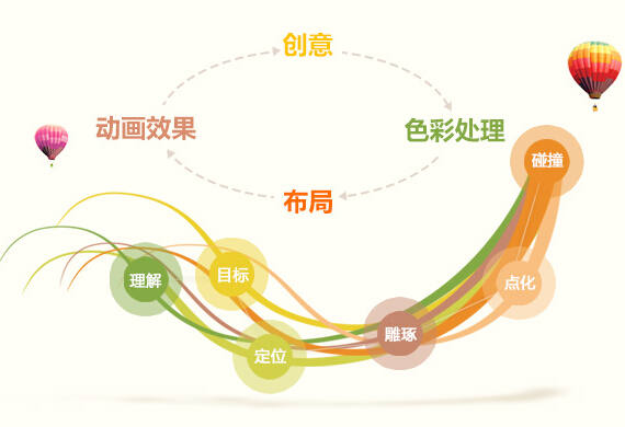 天天好彩,数据整合方案设计_专业款12.234