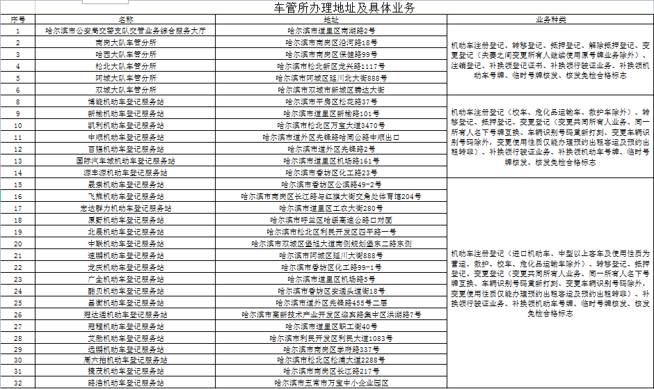 新奥门特免费资料大全198期,国产化作答解释落实_精简版105.220