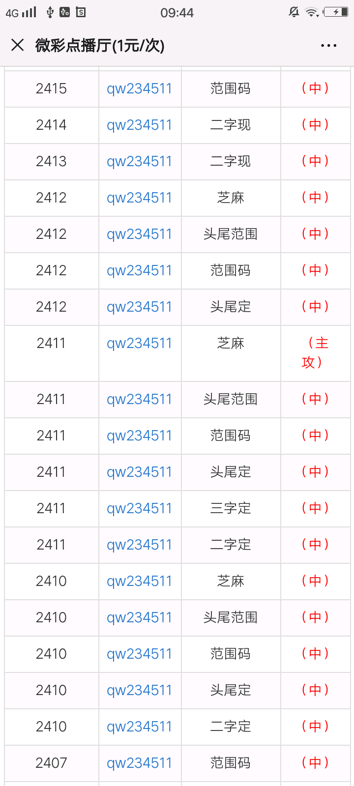 雨夜思绪 第5页