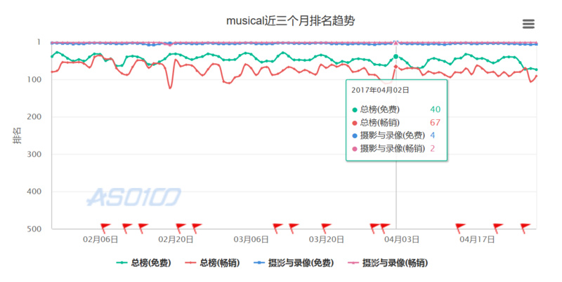 澳门三肖三码精准100%公司认证,深度数据应用实施_安卓版69.68