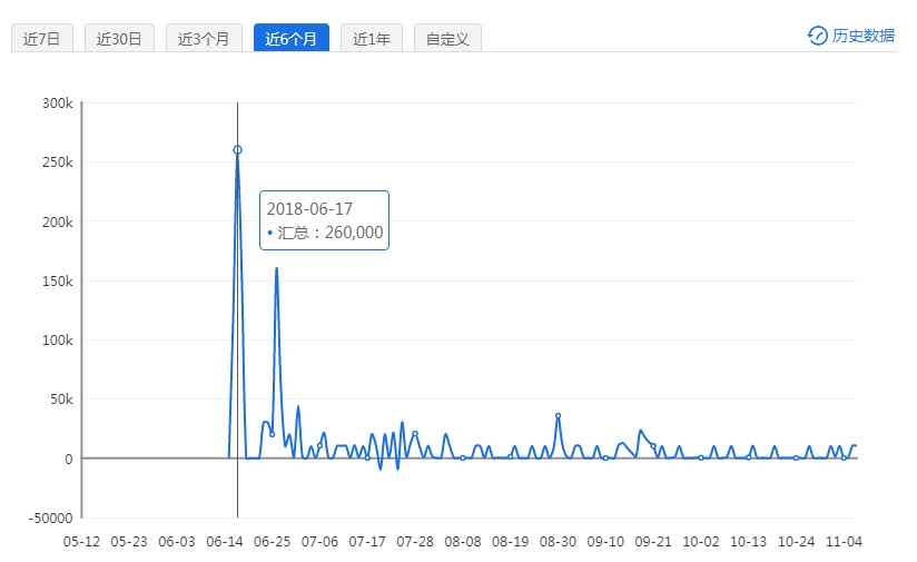 新澳天天开奖免费资料查询,数据分析解释定义_创意版80.956