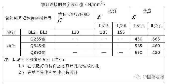 新奥门资料大全费新触最,安全设计策略解析_旗舰版56.926