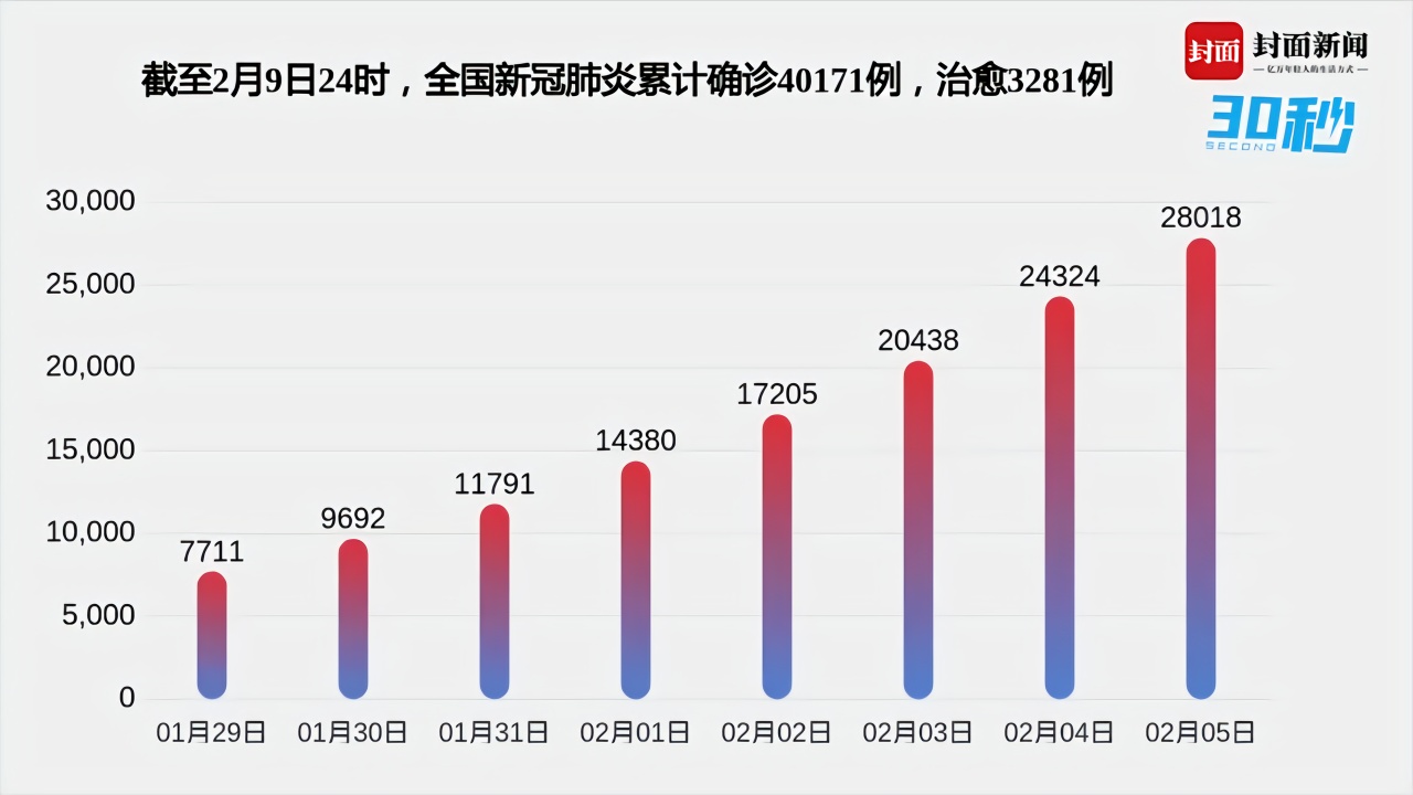 中国疫情防控态势与最新数据揭示的进展