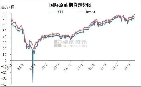 最新国际原油市场动态深度解析