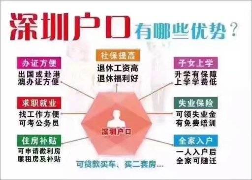 深圳最新落户政策解读及其影响分析