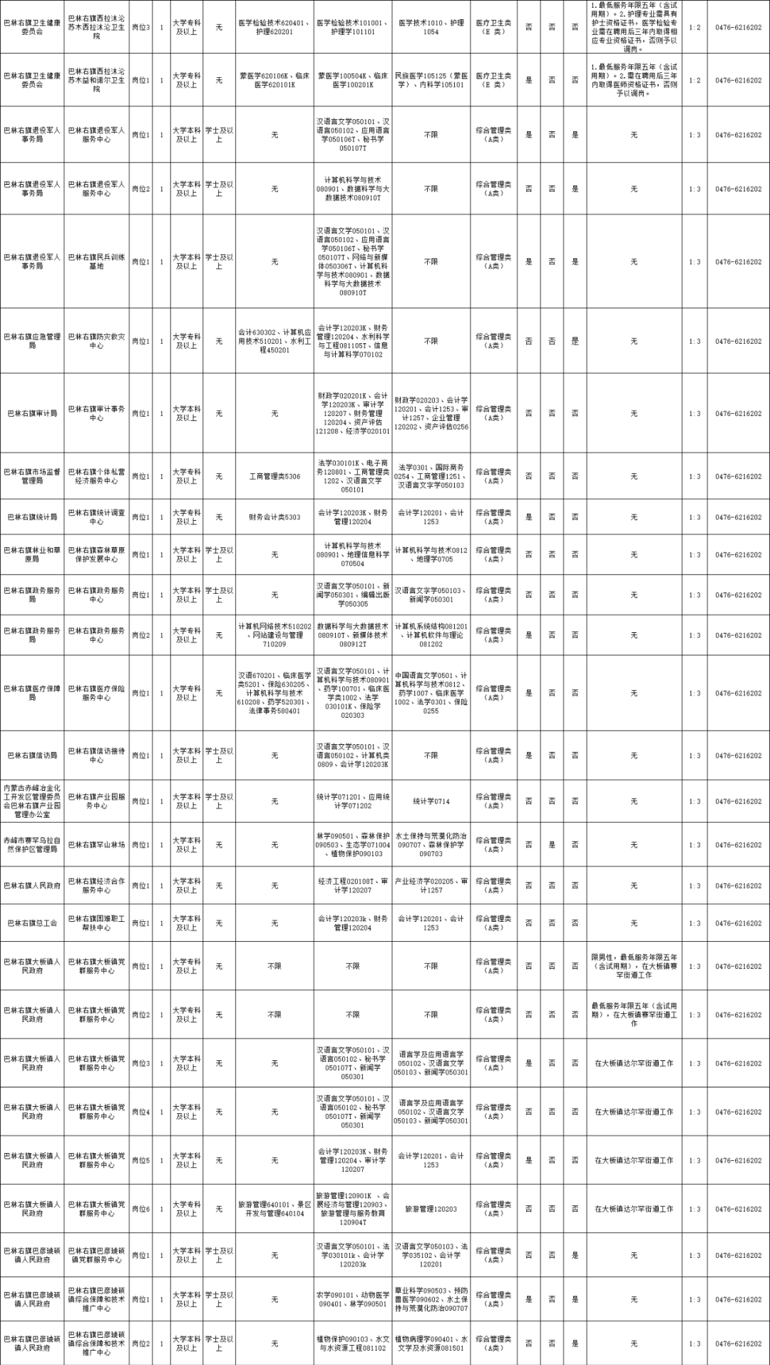 赤峰最新招聘信息汇总