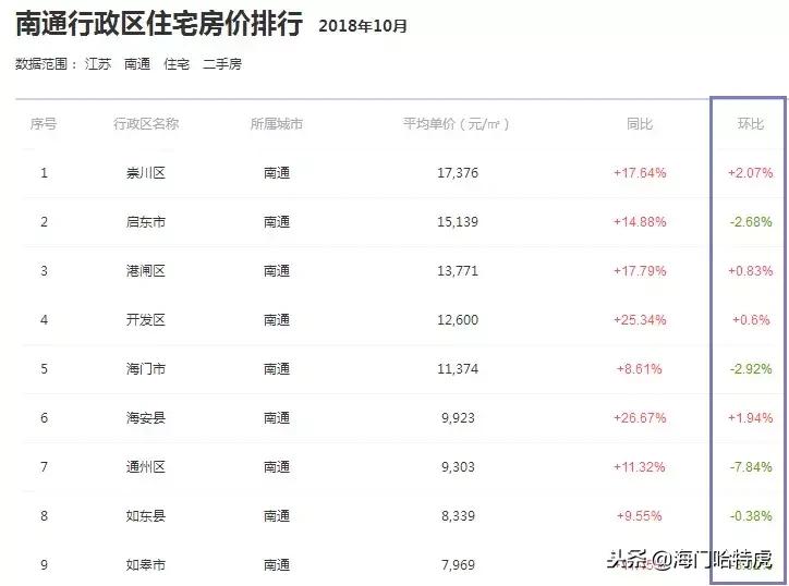 海门最新房价走势与市场趋势深度解析