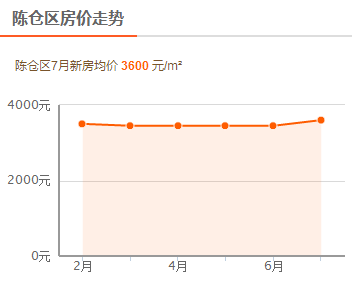 宝鸡最新房价走势分析