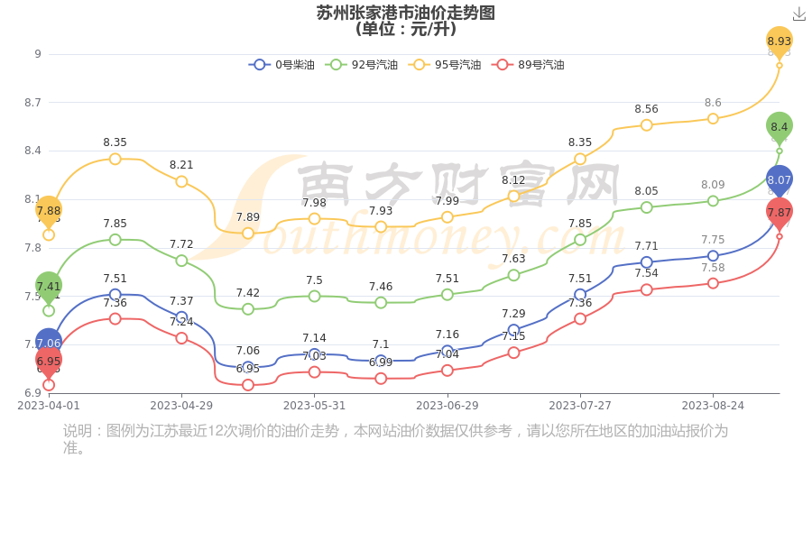 苏州油价动态调整及对经济的影响分析