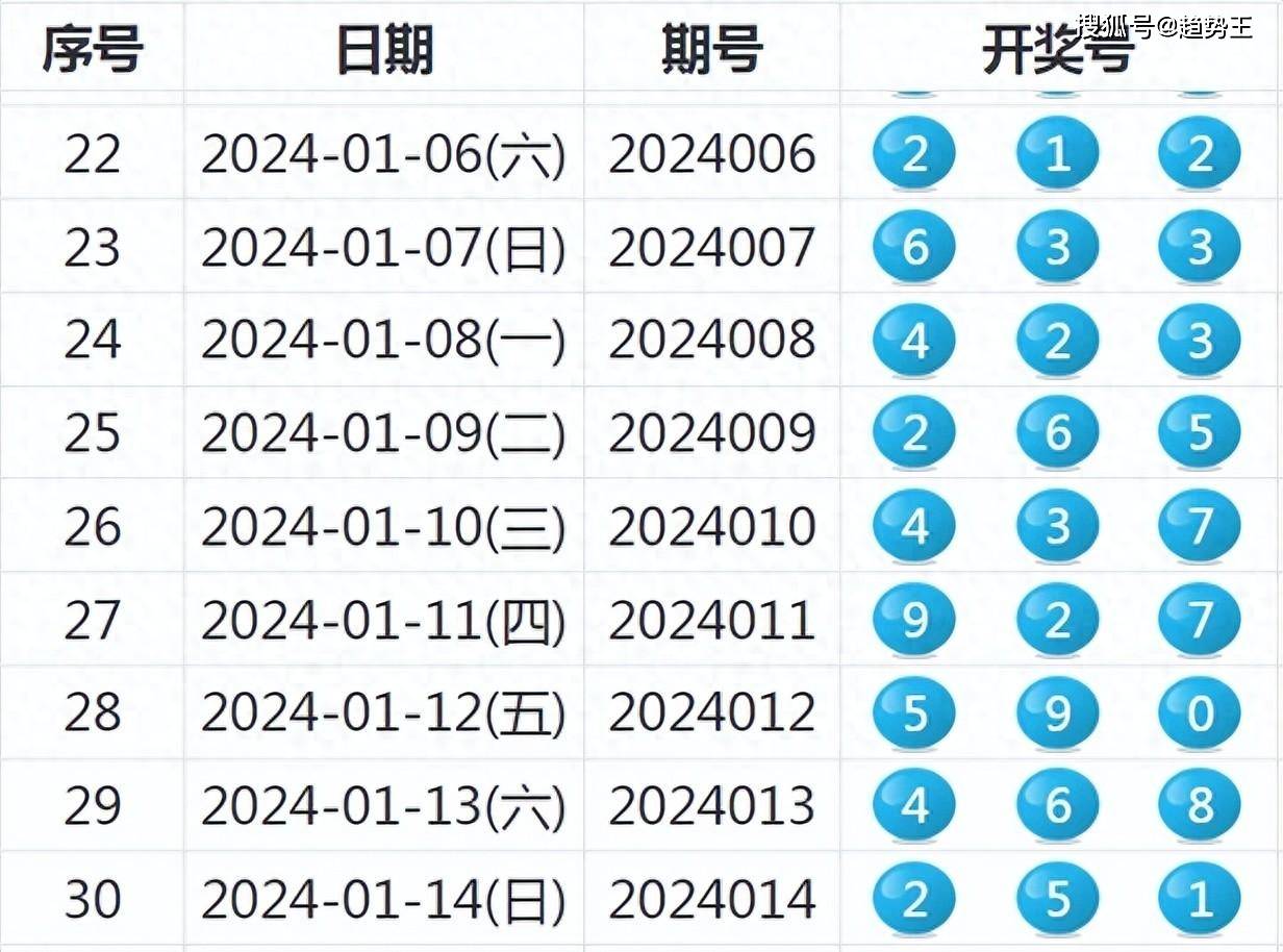 2024新奥历史开奖记录APP,深层数据分析执行_XE版63.690