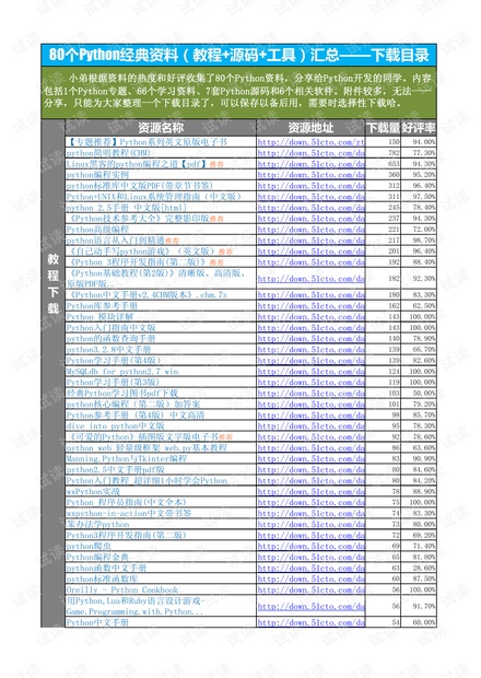 2024全年经典资料大全,可靠性策略解析_LT47.461