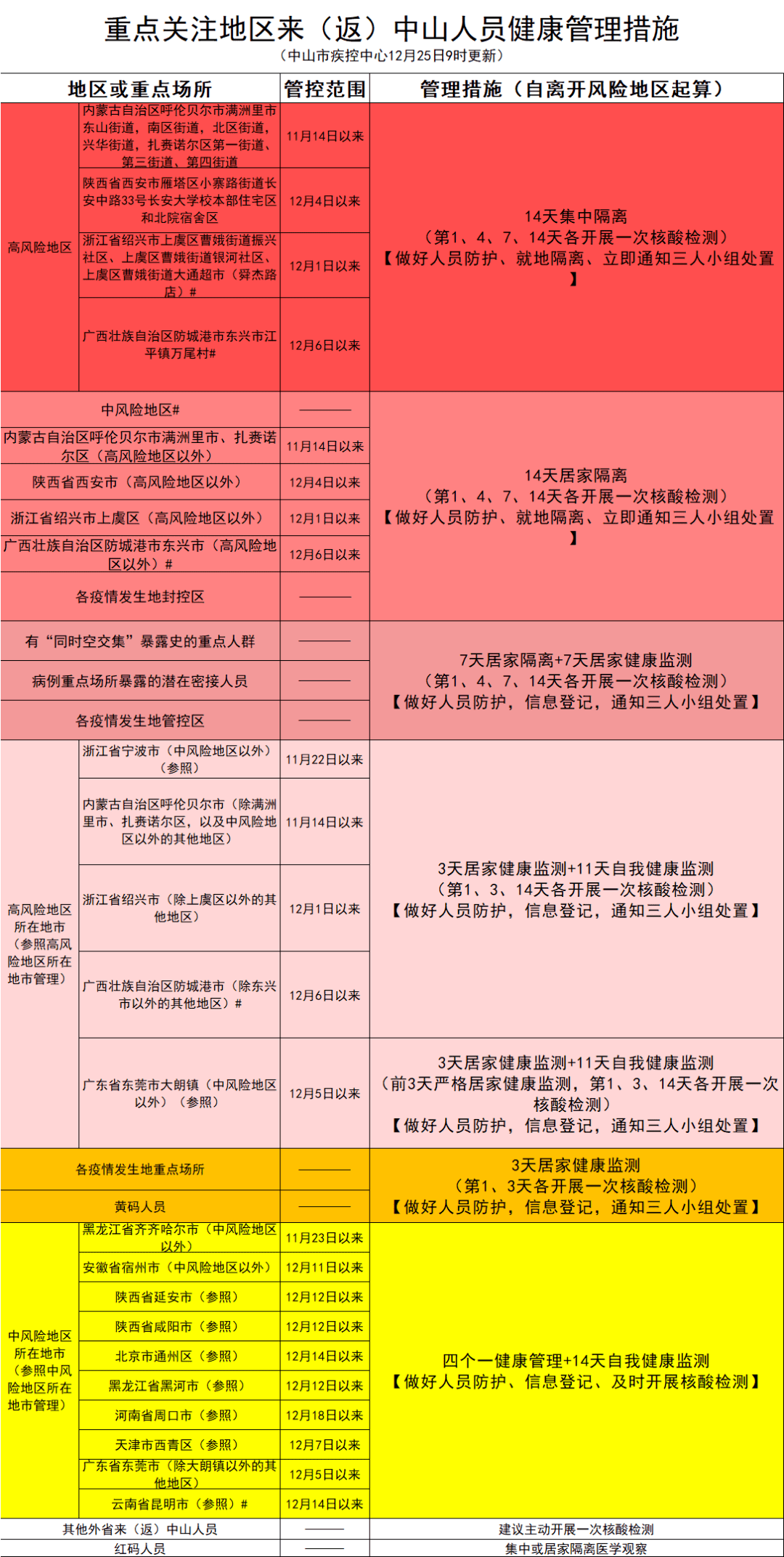 你怎样会心疼我的心疼 第6页