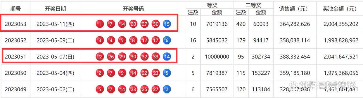 新澳门六开彩开奖结果近15期,可持续发展实施探索_FHD版21.739