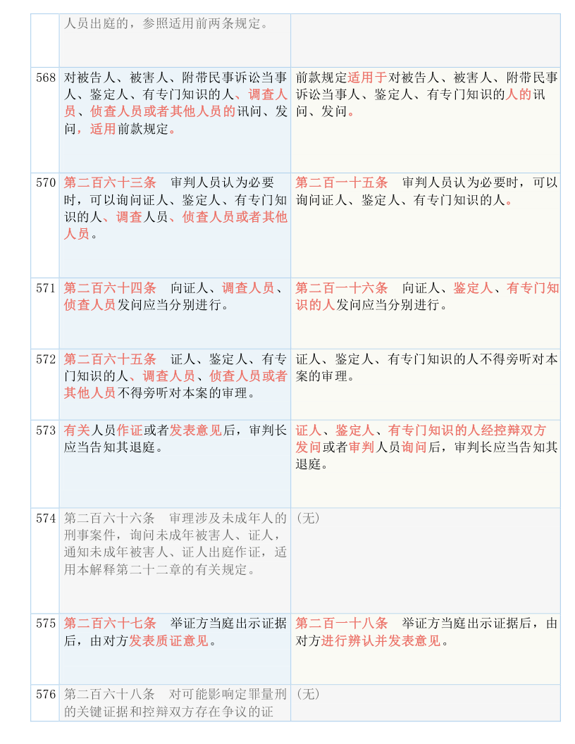 2024年新奥开奖结果,诠释解析落实_tShop65.965