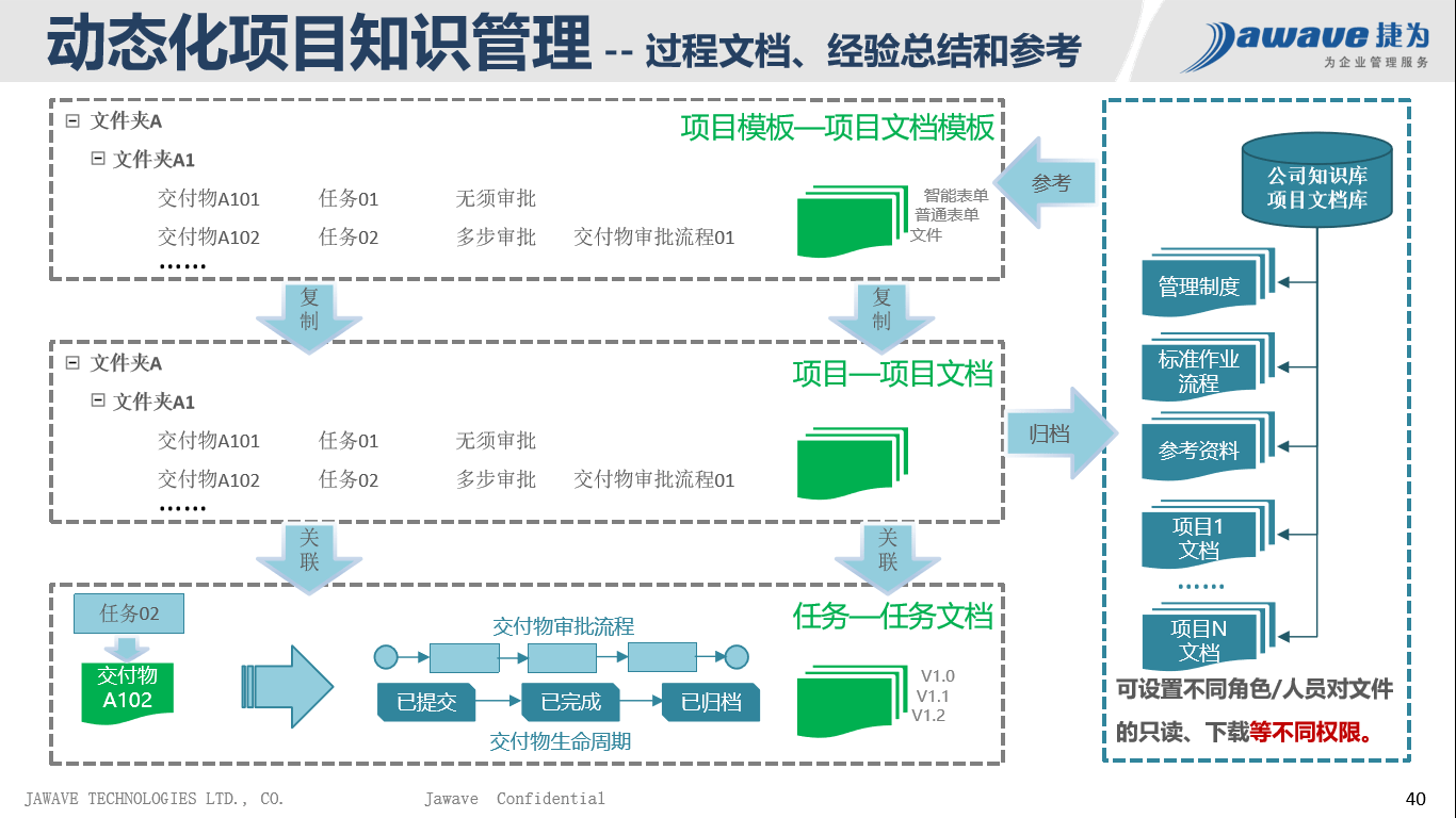 2023澳门天天彩免费资料,迅捷解答方案实施_高级版57.835