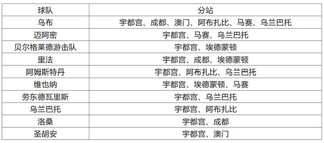 幻影忍者 第6页