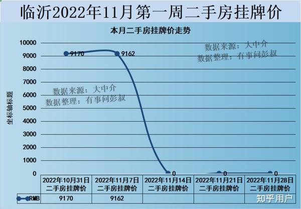 临沂房价动态，最新消息、市场走势与购房指南