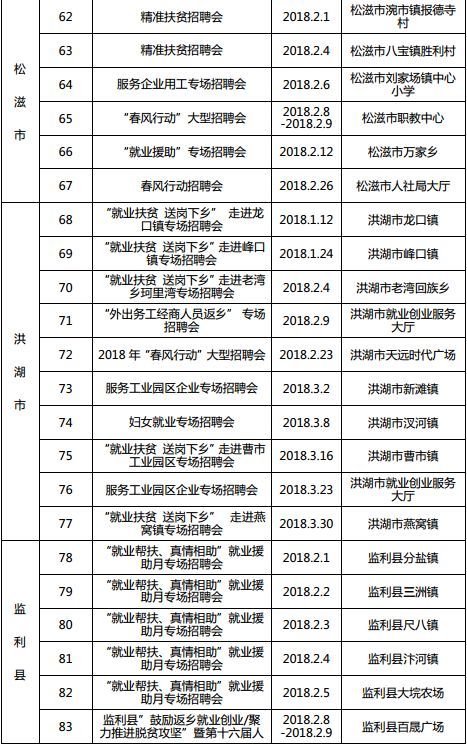 荆门最新招聘信息汇总