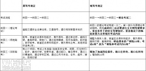 最新考驾照规定及其社会影响分析