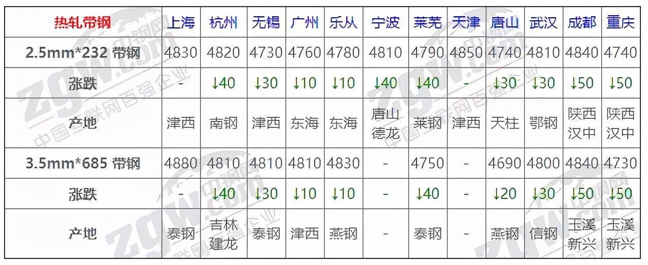 钢板价格行情最新解析