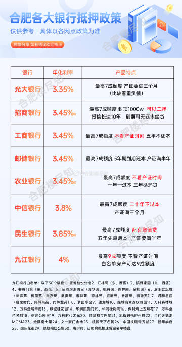 最新银行贷款政策全面解读与分析