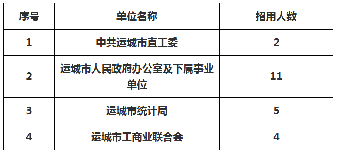 运城最新招聘信息全面汇总