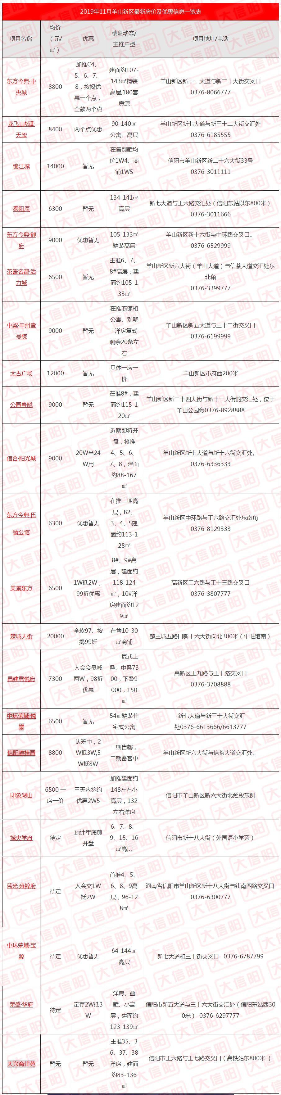 信阳最新房价分析与未来展望