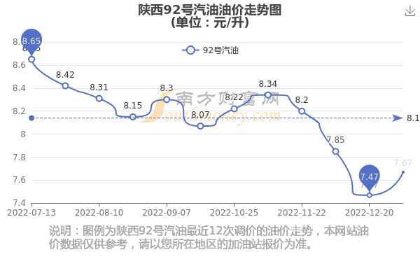 陕西油价动态解析及最新趋势预测