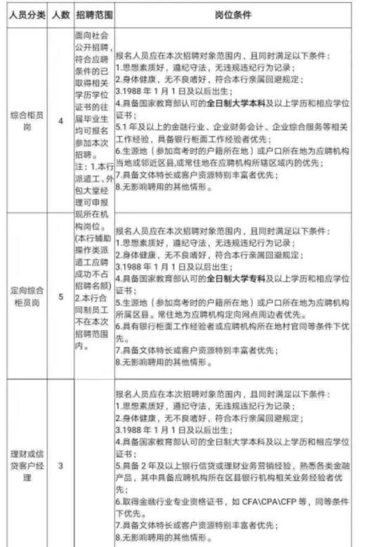 长寿最新招聘动态与职业机会展望报告