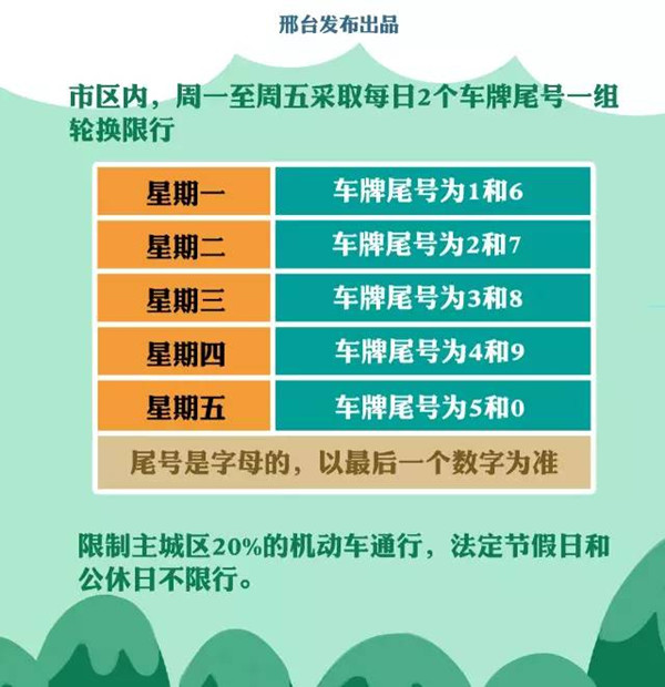 保定最新限号通知，应对交通拥堵与环保双重挑战