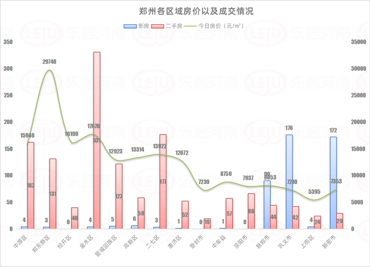 郑州房价动态，市场走势与影响因素深度解析