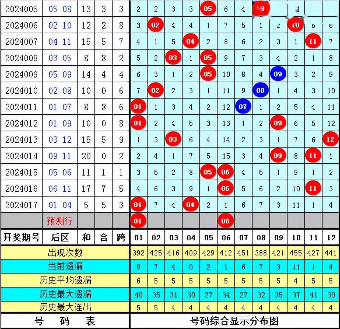 一肖一码一中一特,先进技术执行分析_Z95.750