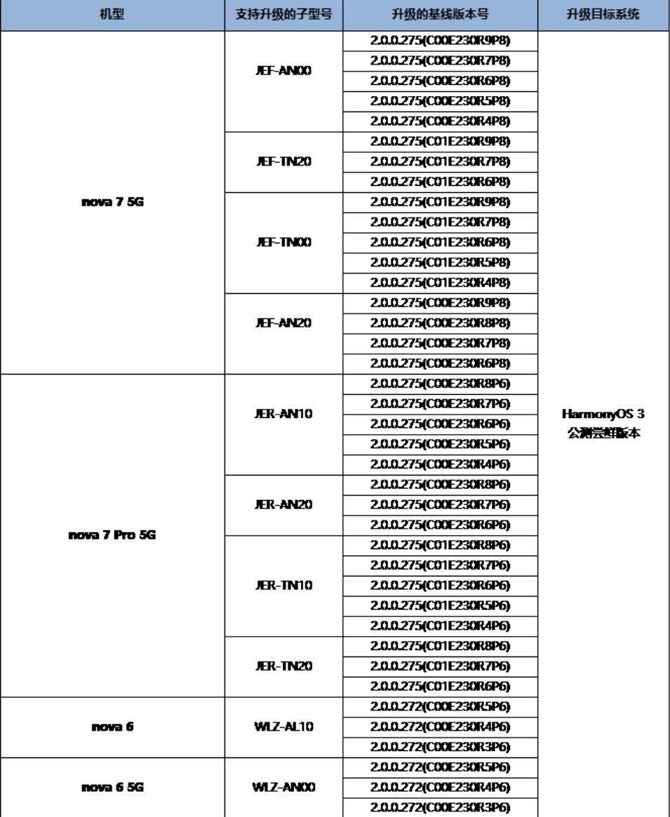 澳门六开奖结果查询最新,快速解答方案解析_HarmonyOS77.541