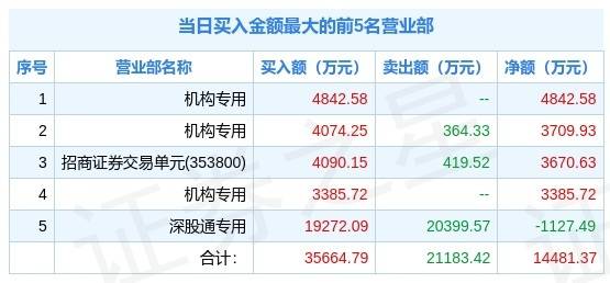 2024年新奥门特免费资料大全,科学分析解析说明_Harmony款83.865