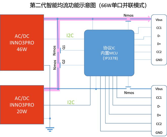 新奥内部精准大全,市场趋势方案实施_pro81.66