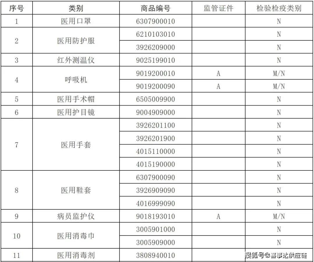 澳门资料大全正版资料2023年公开,国产化作答解释落实_N版20.599