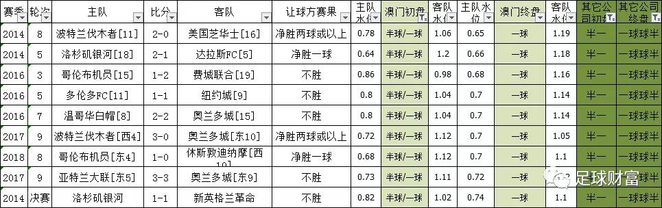 极光之恋 第5页