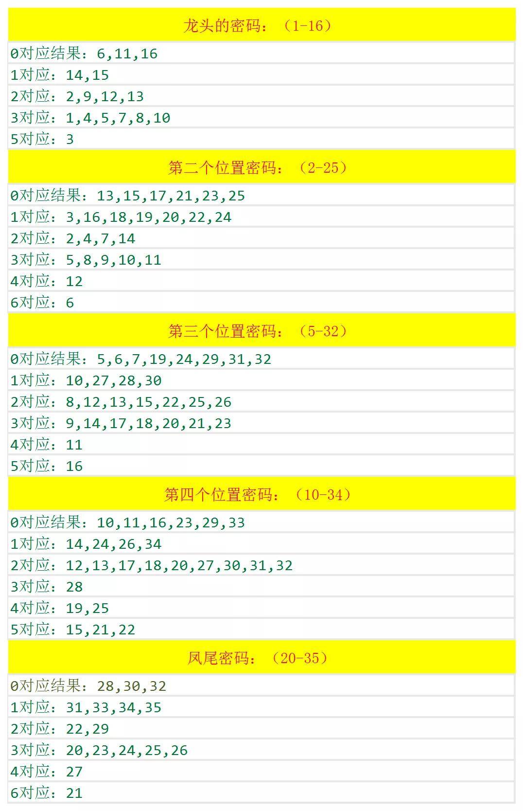 白小姐一码中期期开奖结果查询,精确数据解析说明_ios68.387