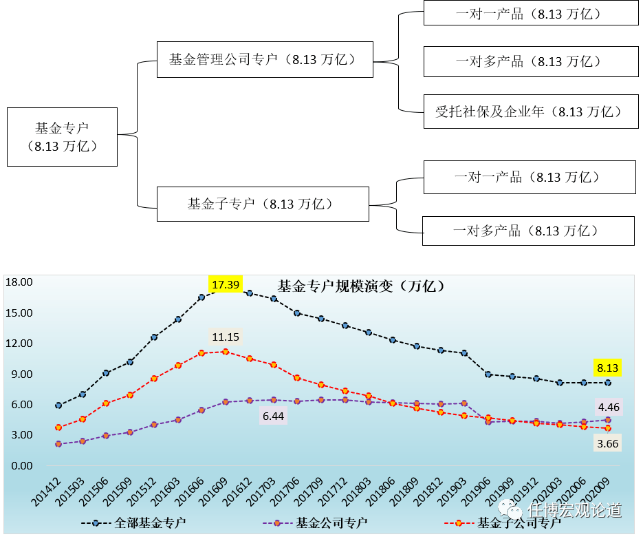 管家婆三期开一期精准的背景,实际解析数据_投资版46.744