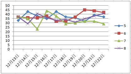 天天彩澳门天天彩,实地分析数据设计_FT11.859