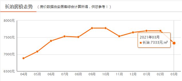 长治房价动态更新，市场趋势及影响因素深度解析