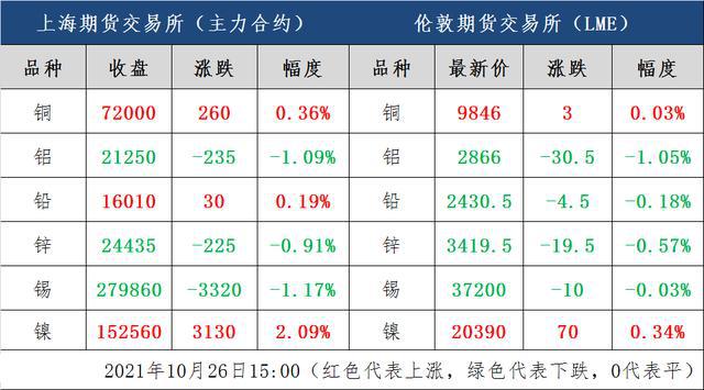 今日铜价走势分析，最新价格及未来展望